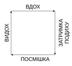 Що робити при панічній атаці