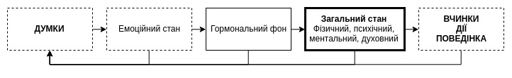 Повернення Твоєї Справжньої Реальності