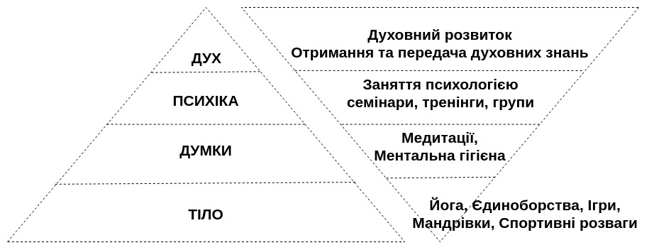 Повернення Твоєї Справжньої Реальності