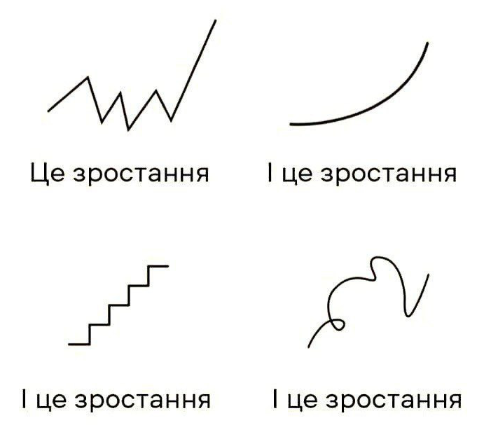 Повернення Твоєї Справжньої Реальності